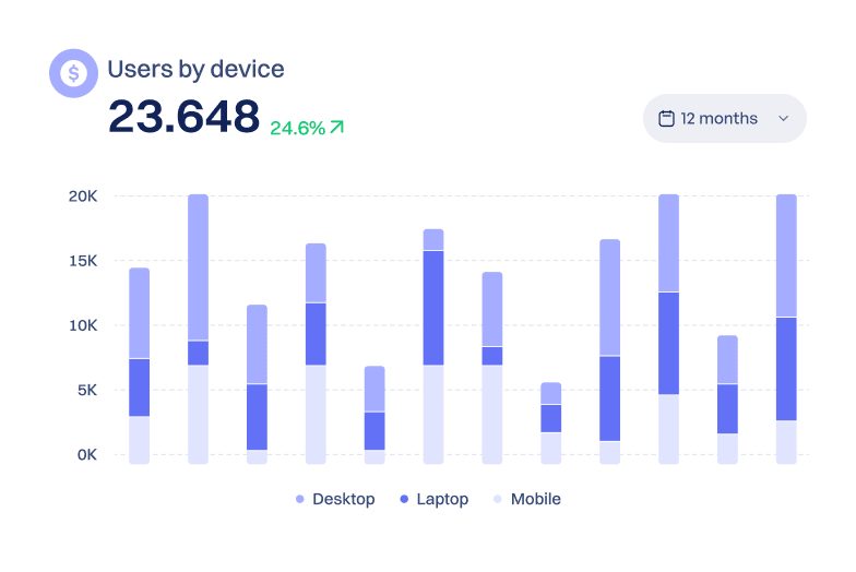 Users by Device Floating Image - Saasfy X Webflow Template