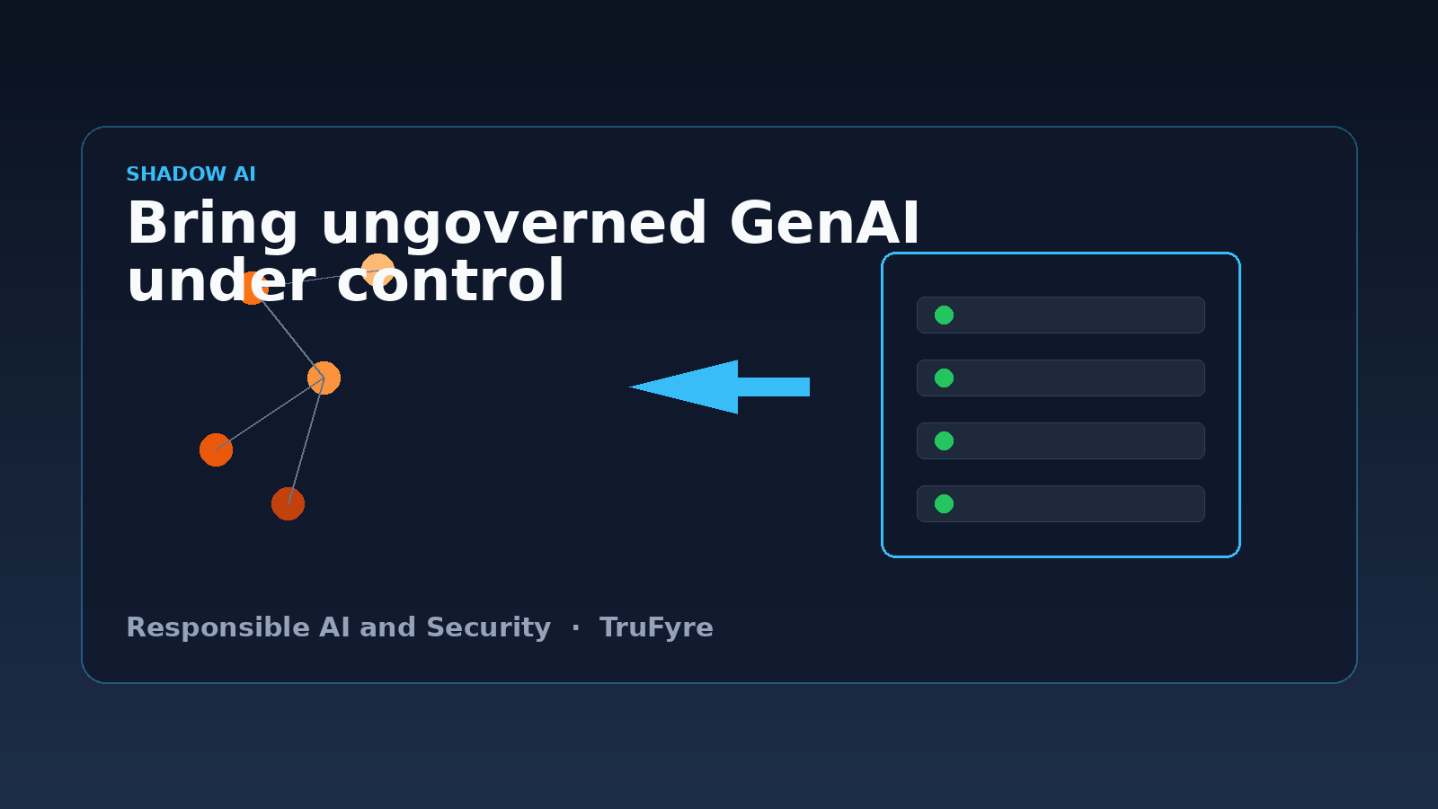 Scattered ungoverned AI tools on the left moving into an ordered, approved AI workspace on the right