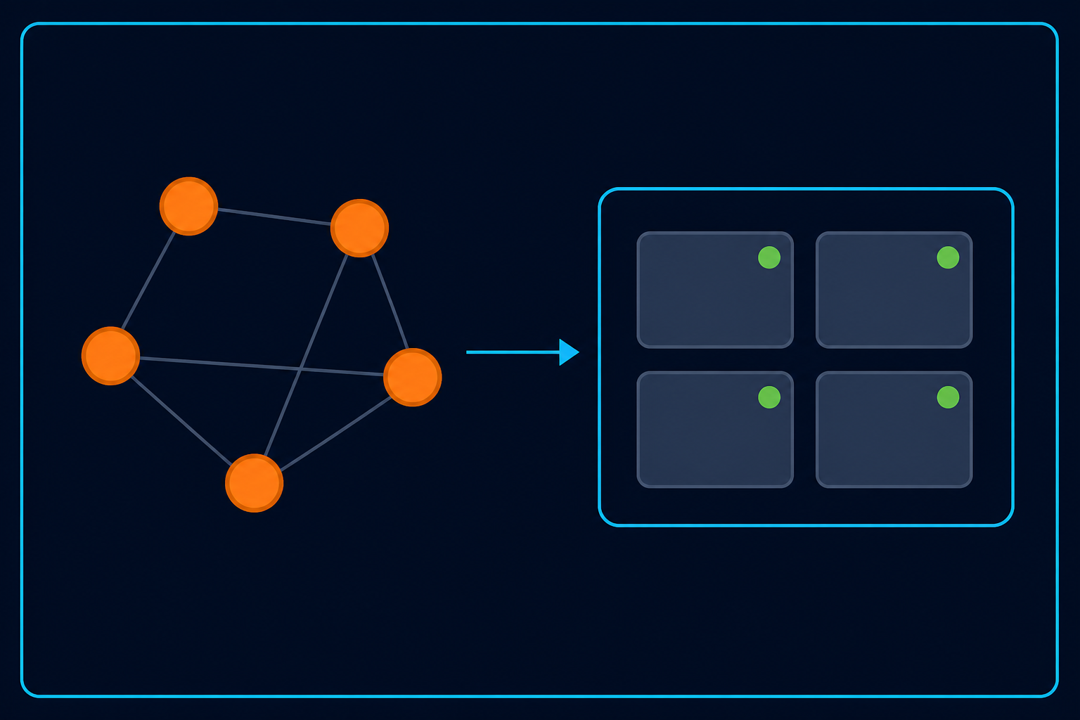 Scattered orange AI tool nodes flowing into an ordered approved workspace