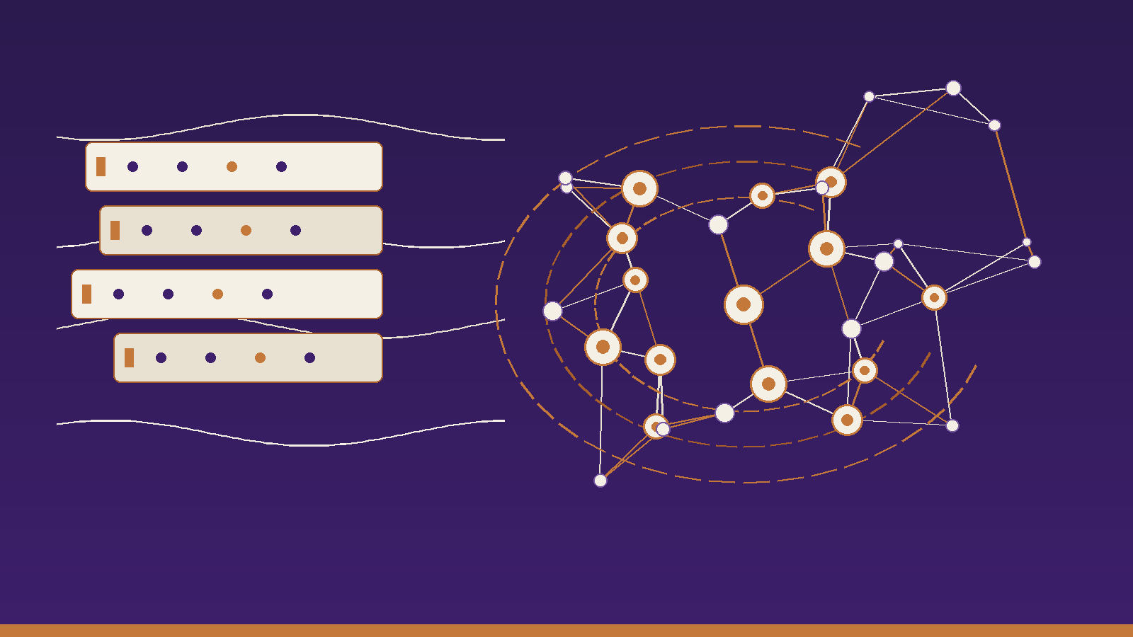 Abstract editorial graphic in ink purple, copper and bone: stacked ledger cards on the left linked to a knowledge-graph of nodes and copper orbital rings on the right, no text