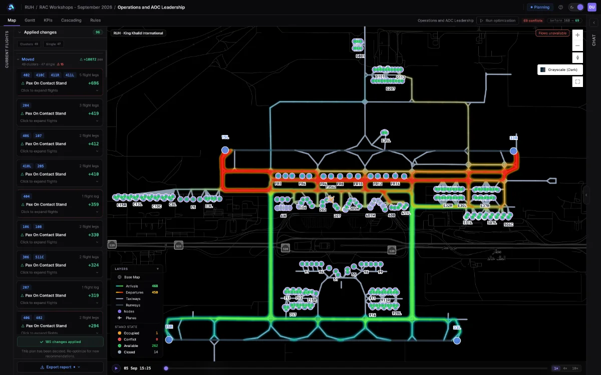 Aleph Aero™ screenshot: stand allocation and recovery plan