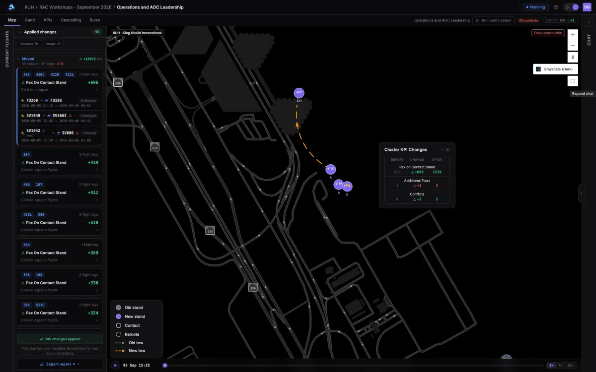 Aleph Aero™: recommended reallocations with accept and reject