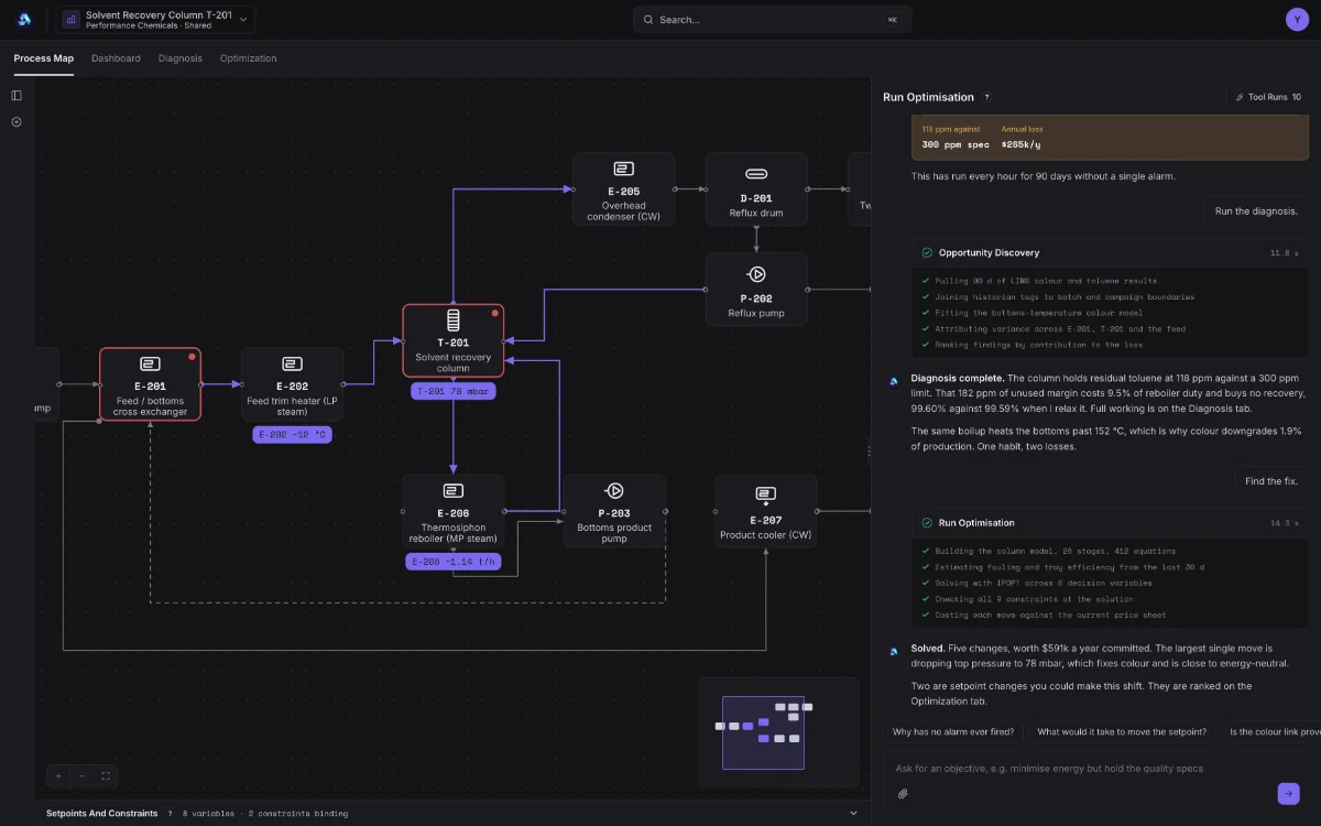Aleph Omega™ screenshot: plant model and workflow view