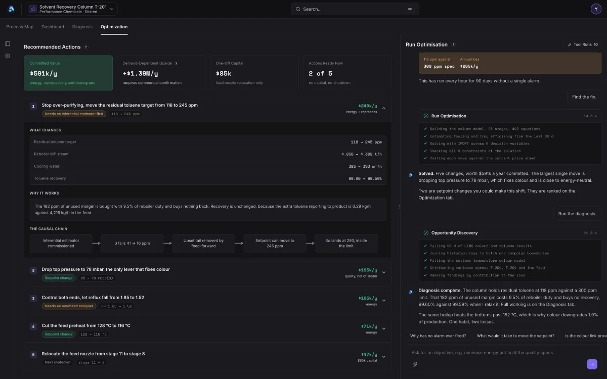 Aleph Omega™: multi-site publishing