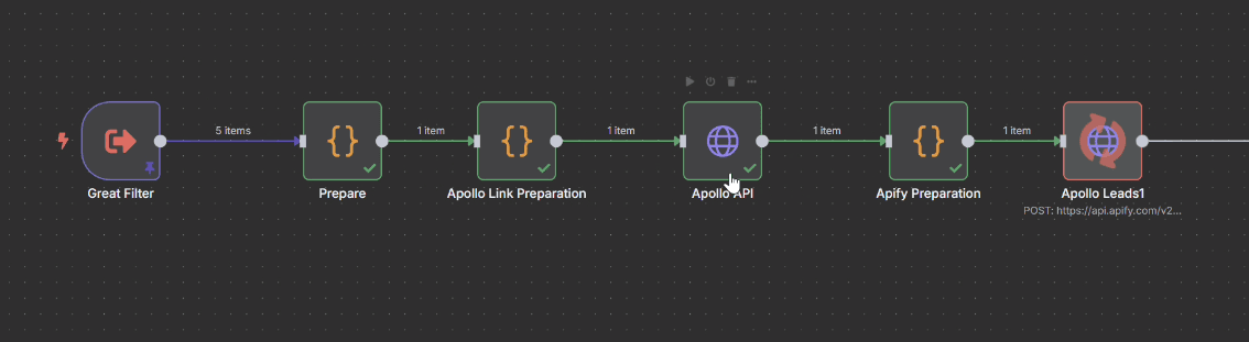 The Apollo chain: Great Filter through Apollo API to Apollo Leads.