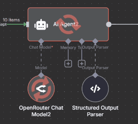An AI Agent node with an OpenRouter chat model and a structured output parser.