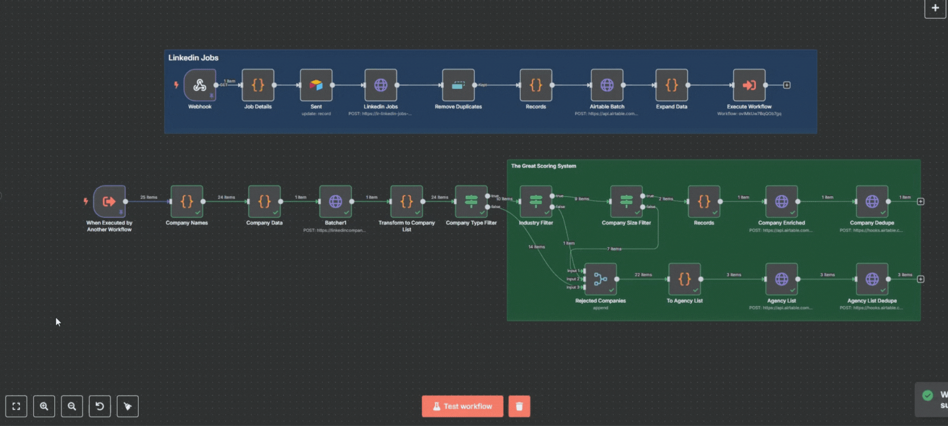 The n8n workflow: LinkedIn Jobs intake feeding The Great Scoring System.