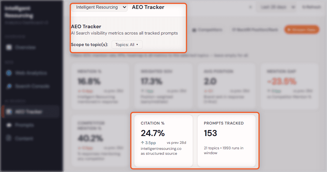 Screenshot of Intelligent Resourcing's AEO Tracker with highlighted visibility metrics, showing the tracker dashboard, citation percentage, and prompts tracked for AI search measurement.