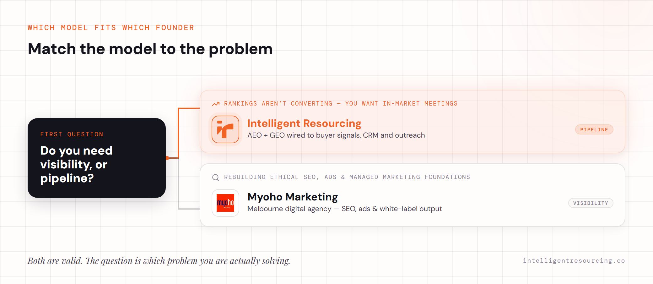 Fork: visibility or pipeline? Pipeline points to IR; rebuilding visibility points to Myoho.