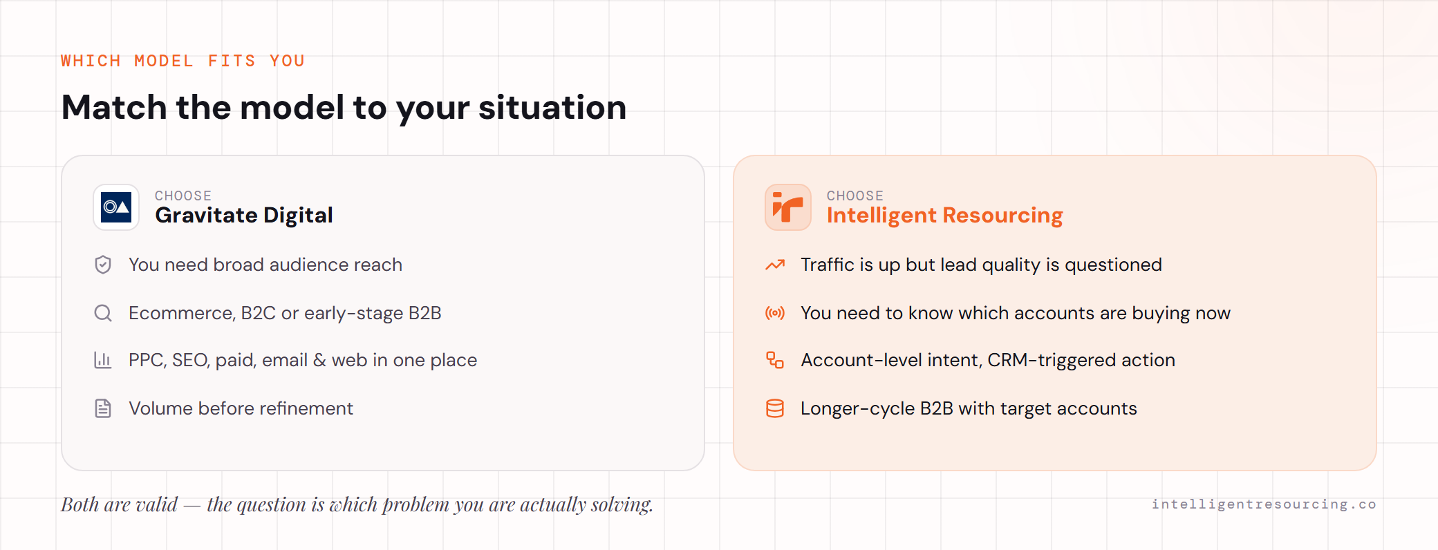 Choose Gravitate for broad reach and performance scale; choose IR when traffic is up but you need to know which accounts are buying now.