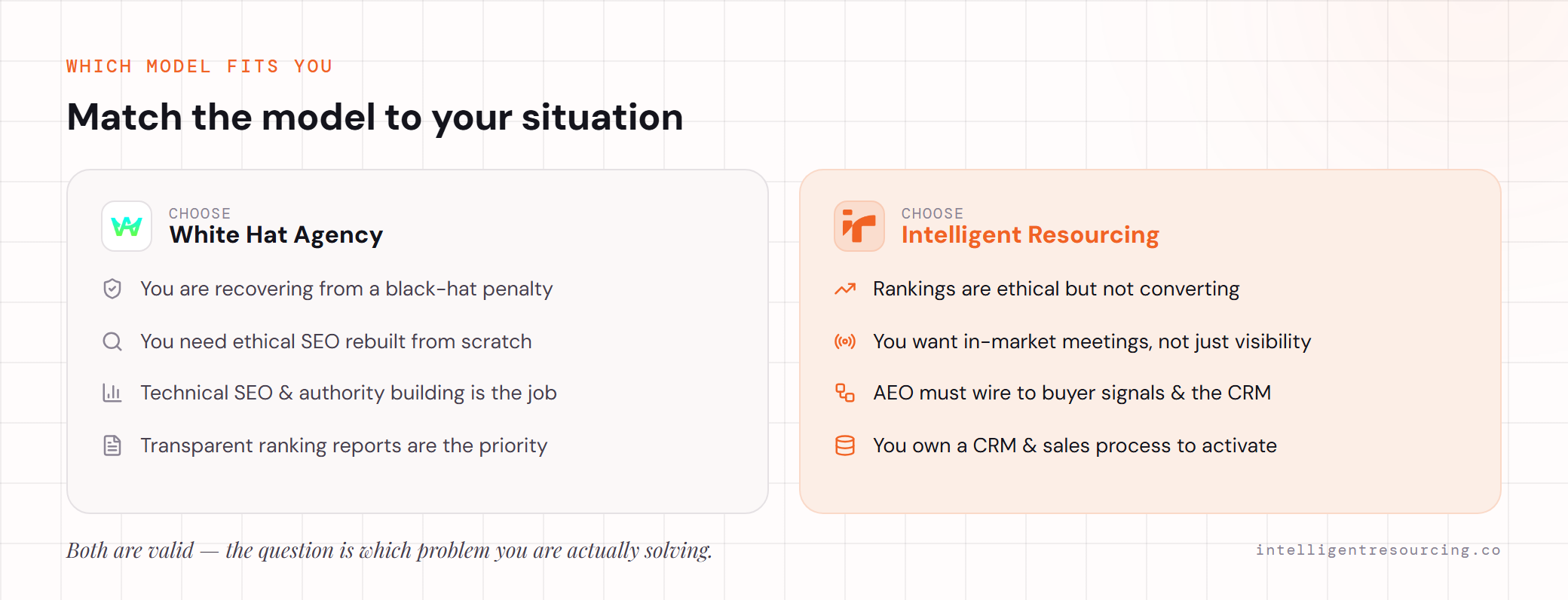 Choose White Hat Agency for ethical SEO rebuild; choose Intelligent Resourcing when rankings must convert to pipeline.