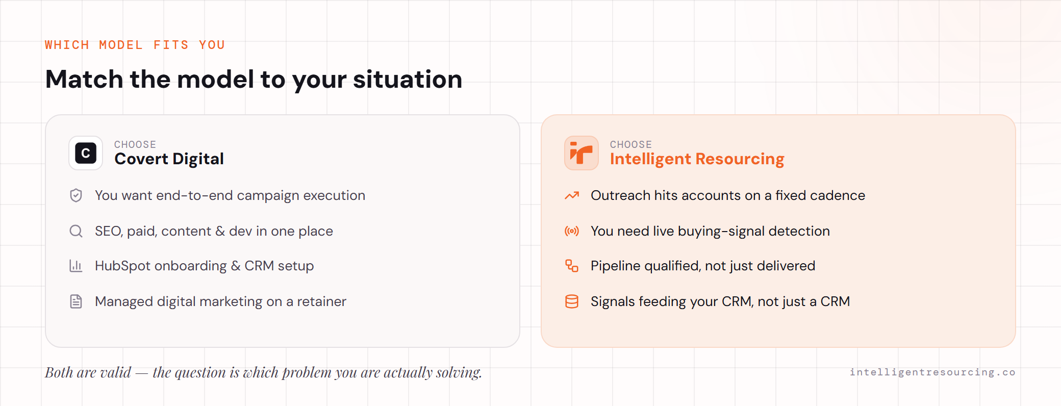 Choose Covert Digital for end-to-end managed campaigns and HubSpot setup; choose IR when fixed-cadence outreach is missing timing and you need live buying-signal detection.