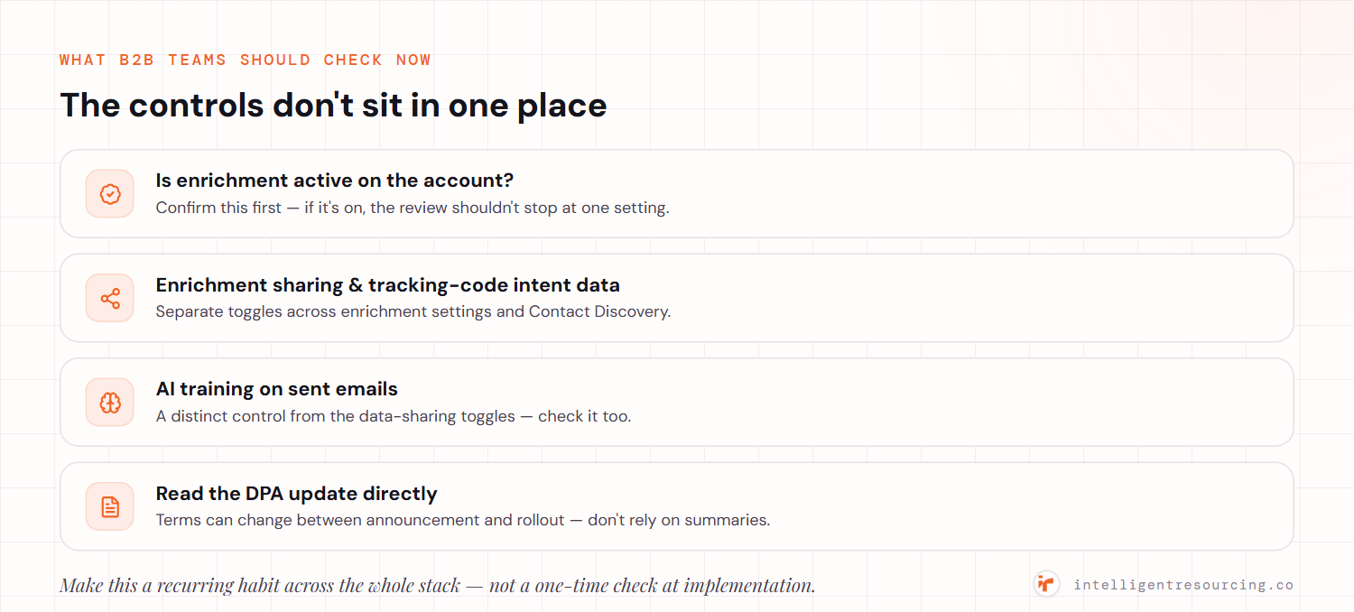 What to check now: confirm whether enrichment is active; review enrichment sharing and tracking-code intent data, AI training on sent emails; and read the DPA update directly rather than relying on summaries — the controls sit across separate parts of the platform.
