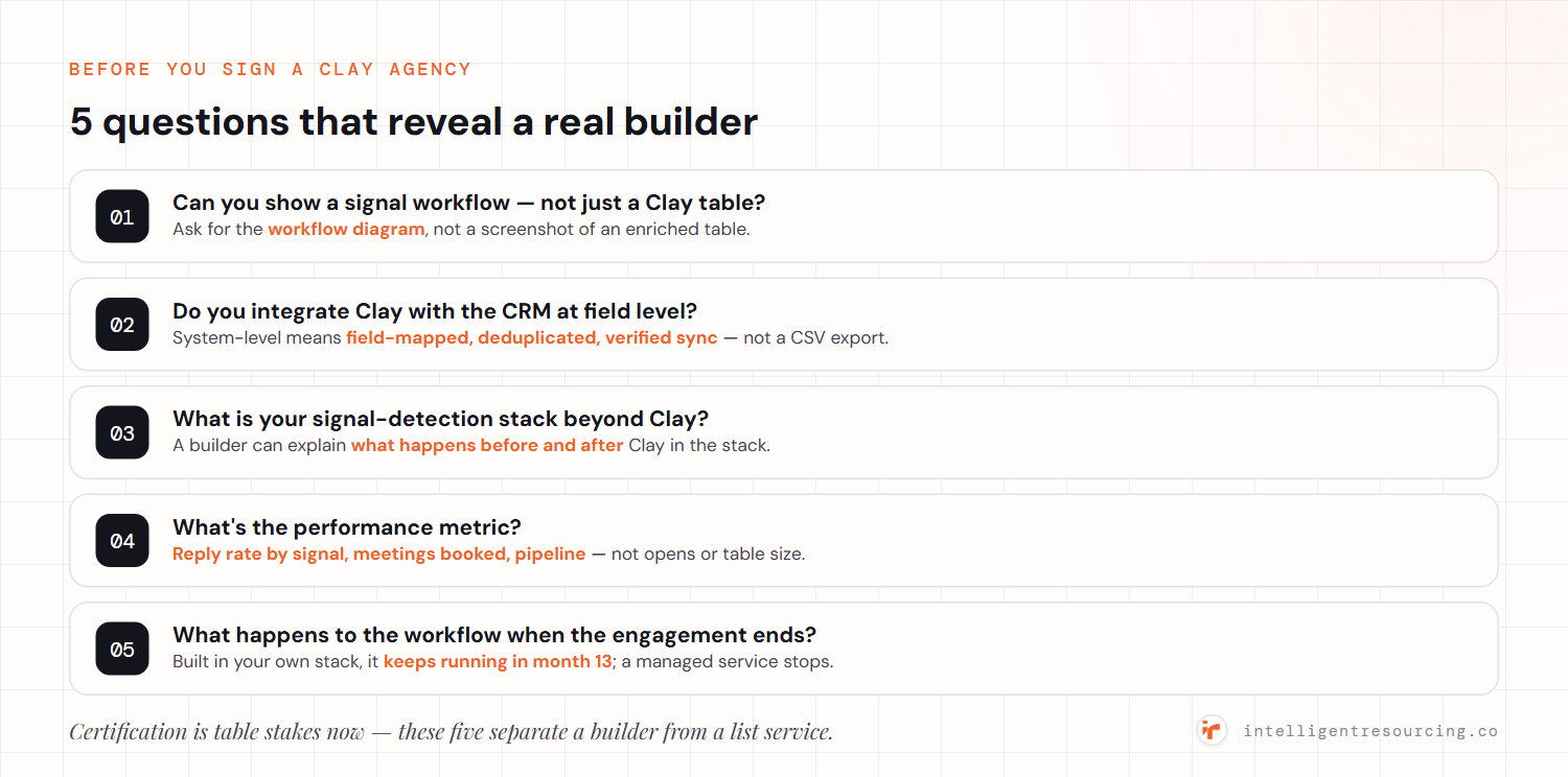 Five questions that reveal a real Clay builder: can you show a signal workflow not just a table; do you integrate Clay with the CRM at field level; what is your signal-detection stack beyond Clay; what is the performance metric; and what happens to the workflow when the engagement ends.