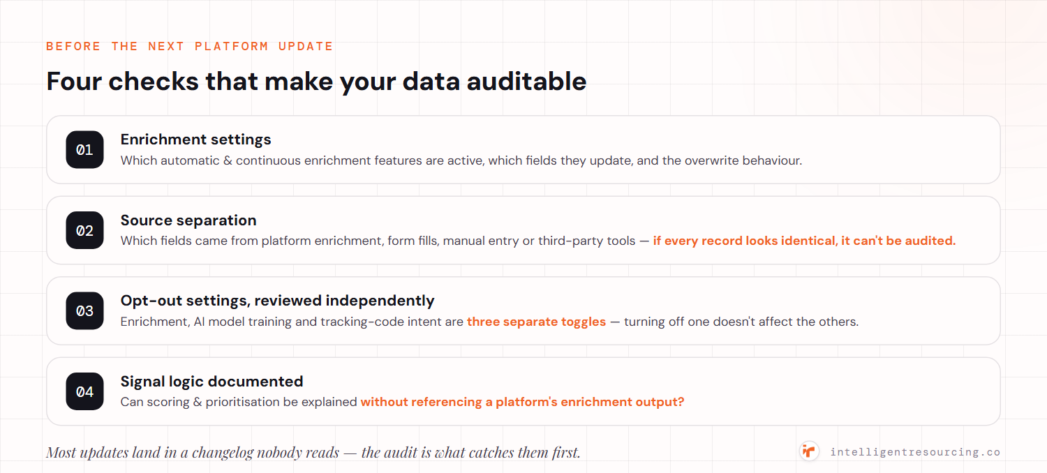 Four checks that make your data auditable: enrichment settings (which features are active and their overwrite behaviour), source separation (which fields came from platform enrichment vs first-party vs manual), opt-out settings reviewed independently (enrichment, AI training and tracking-code intent are three separate toggles), and signal logic documented (can scoring be explained without a platform's enrichment output).