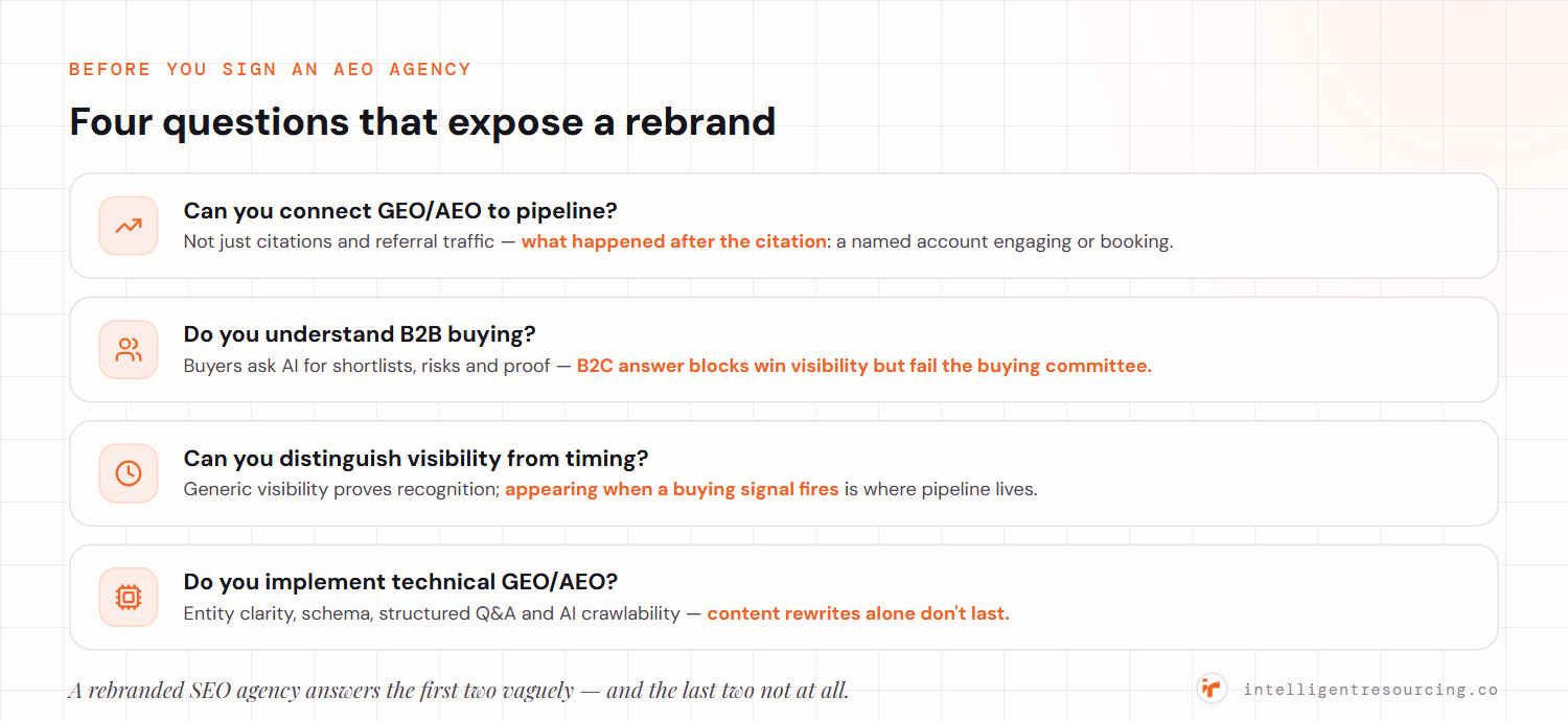 Four questions that expose a rebrand: can you connect GEO/AEO to pipeline; do you understand B2B buying; can you distinguish visibility from timing; and do you implement technical GEO/AEO (entity clarity, schema, structured Q&A, AI crawlability).