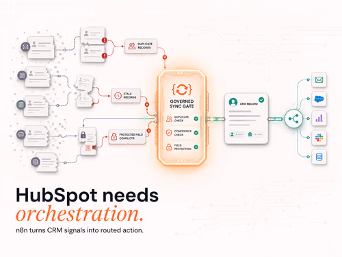 How Can HubSpot and n8n Work Together to Automate Sales and Marketing?, article cover