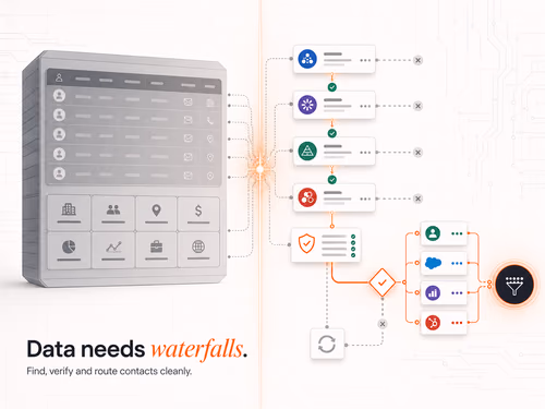 How to Find Company Contacts at Scale: Clay Enrichment Guide, article cover