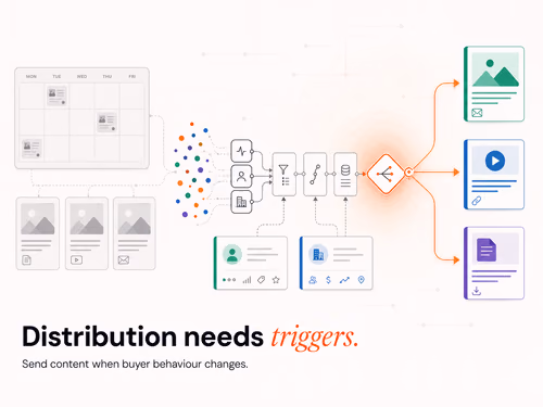 Content Distribution Automation With Clay + n8n in 2026, article cover
