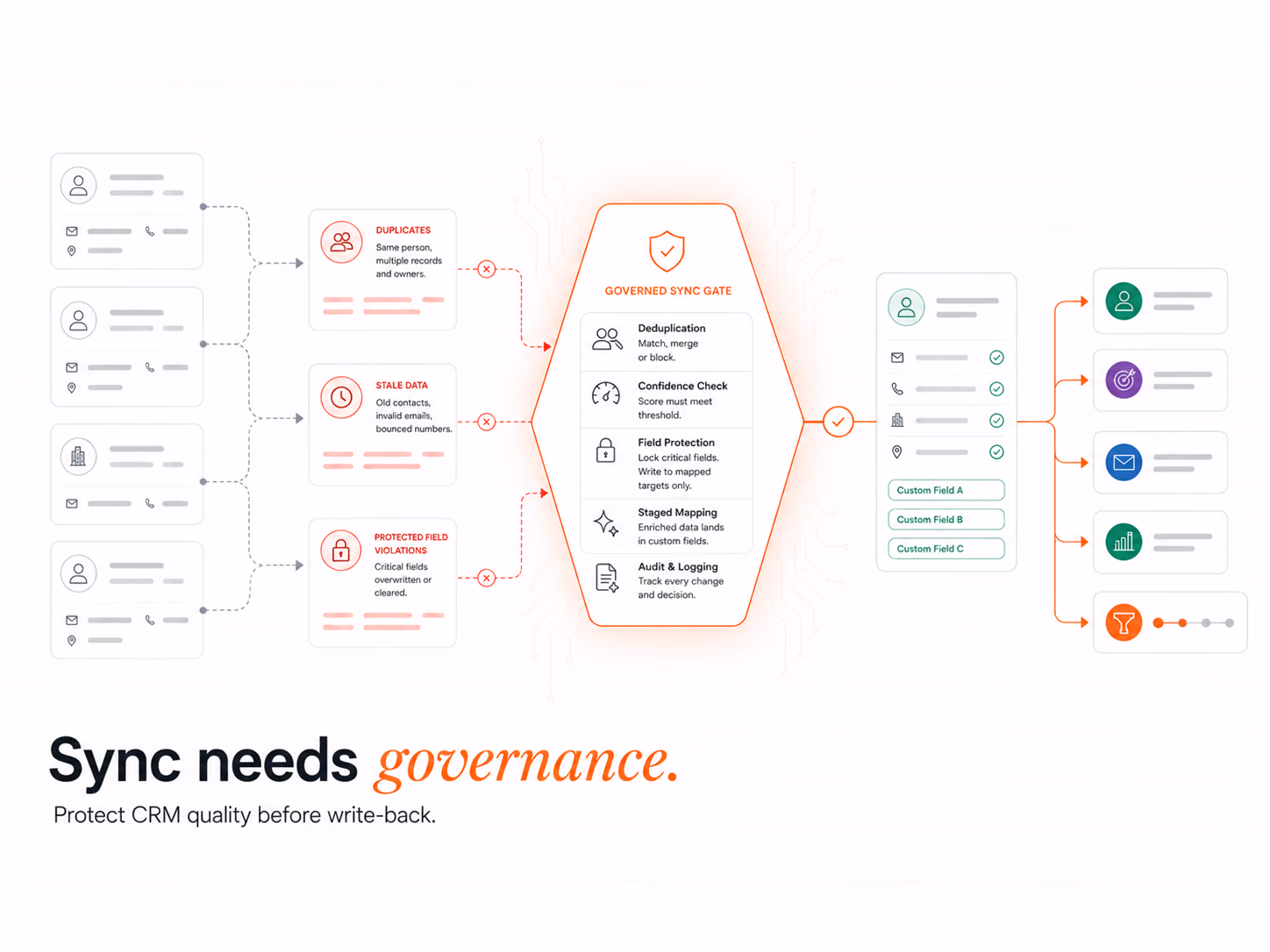 Clay + HubSpot/Salesforce: Sync & Field Mapping Guide, article cover