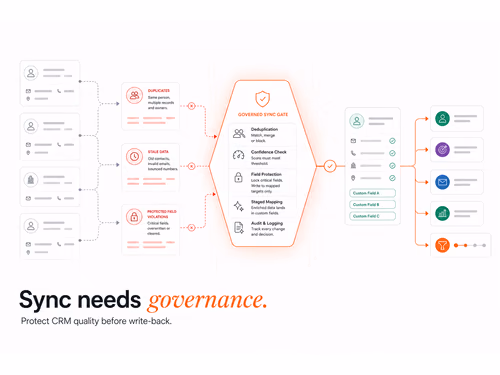 Clay + HubSpot/Salesforce: Sync & Field Mapping Guide, article cover