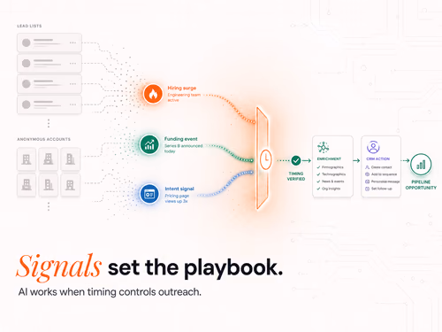 The 2026 Intelligent Prospecting & AI Resourcing Playbook, article cover
