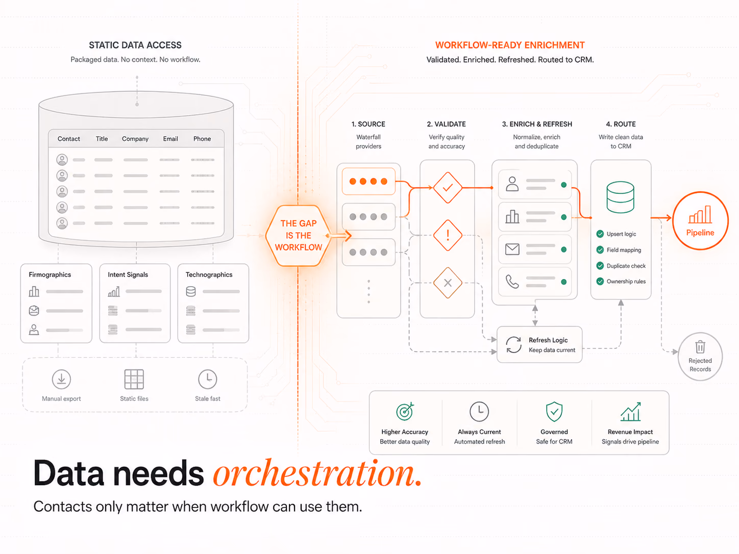 Clay vs ZoomInfo for GTM Signals & Workflows, article cover