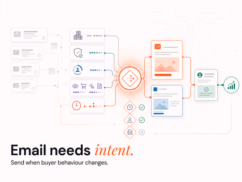 Email Marketing Content Automation Built on Buyer Signals, article cover