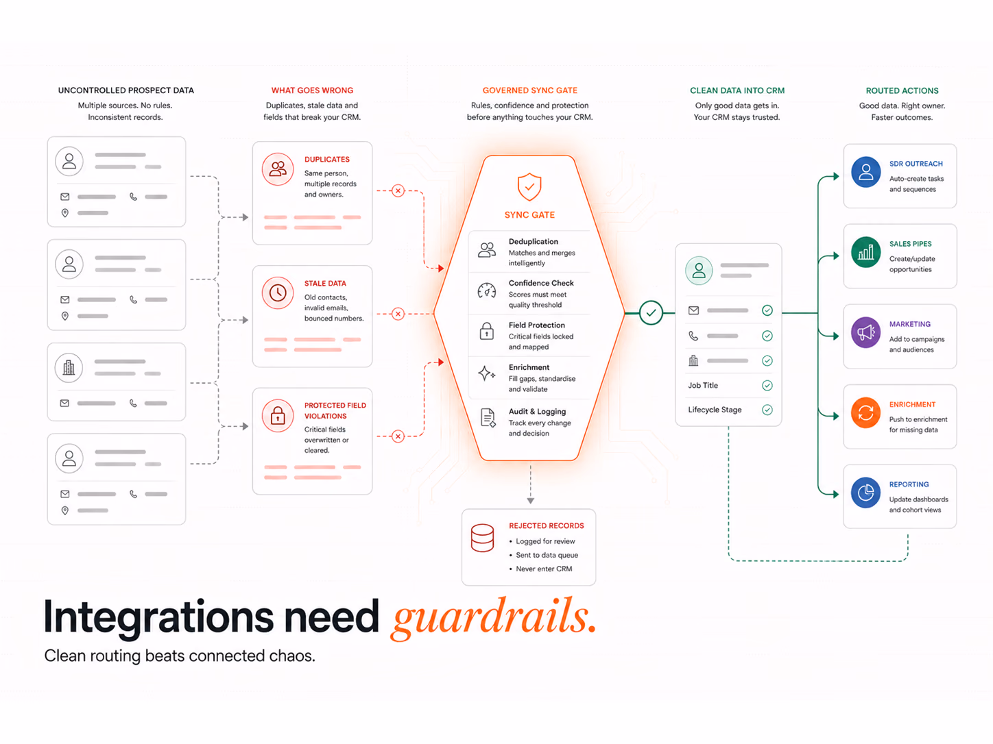 Integrate Prospecting Tools with Salesforce & HubSpot in 2026, article cover