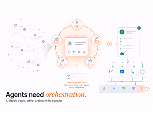 AI Agents for B2B Sales Prospecting: 2026 Guide, article cover