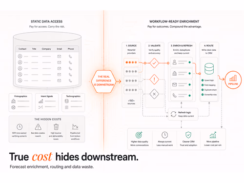 Clay vs ZoomInfo Pricing in 2026: Forecasting True GTM Stack Costs, article cover