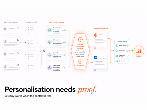 Personalised Outreach with Clay: AI Copy & Deliverability, article cover