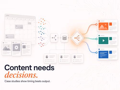 3 B2B Content Automation Case Studies for Pipeline in 2026, article cover