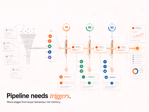 A Step-by-Step Guide to Automating Your Sales Pipeline Workflow Using AI, article cover