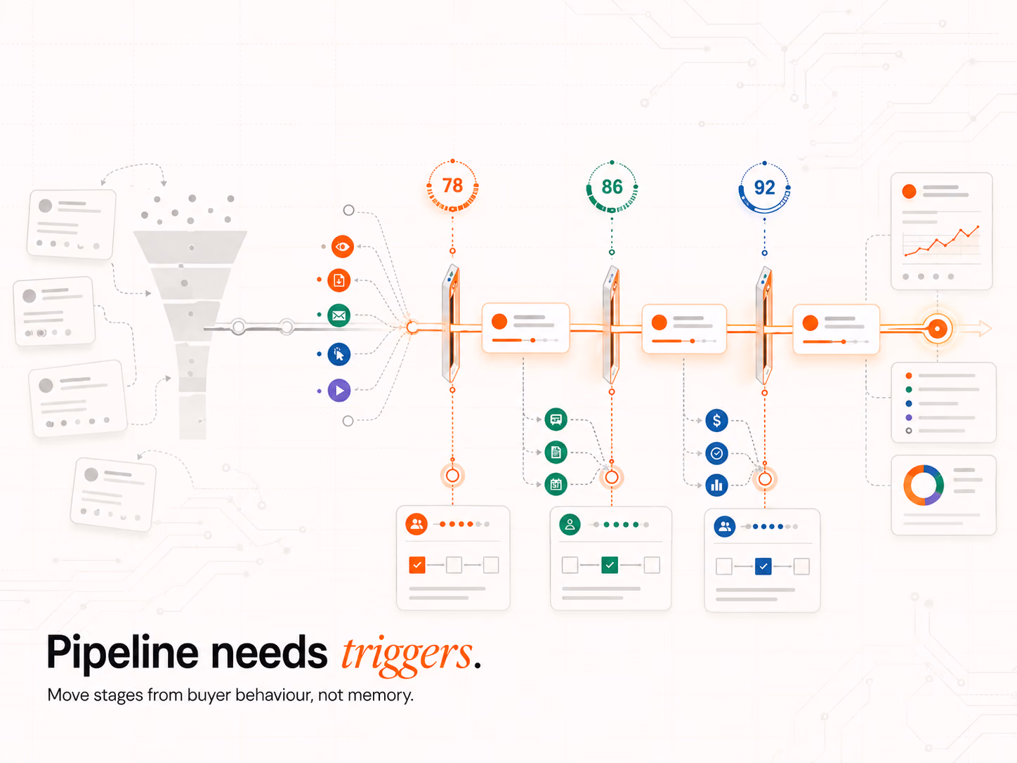 A Step-by-Step Guide to Automating Your Sales Pipeline Workflow Using AI, article cover
