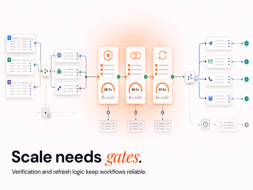 Scale With Clay GTM Workflows: Build Reliable Systems, article cover