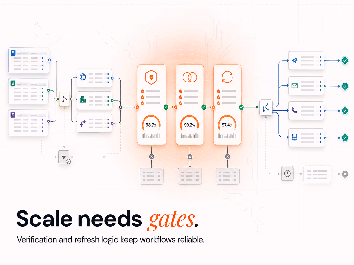 Scale With Clay GTM Workflows: Build Reliable Systems, article cover