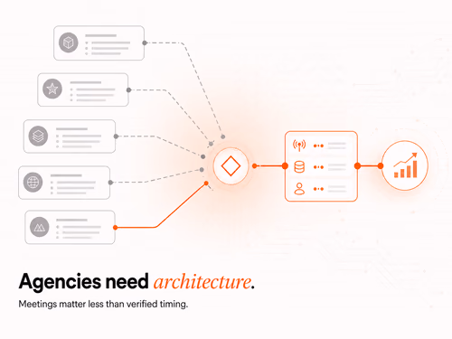 8 Best Clay Workflow Automation Agencies for 2026, article cover