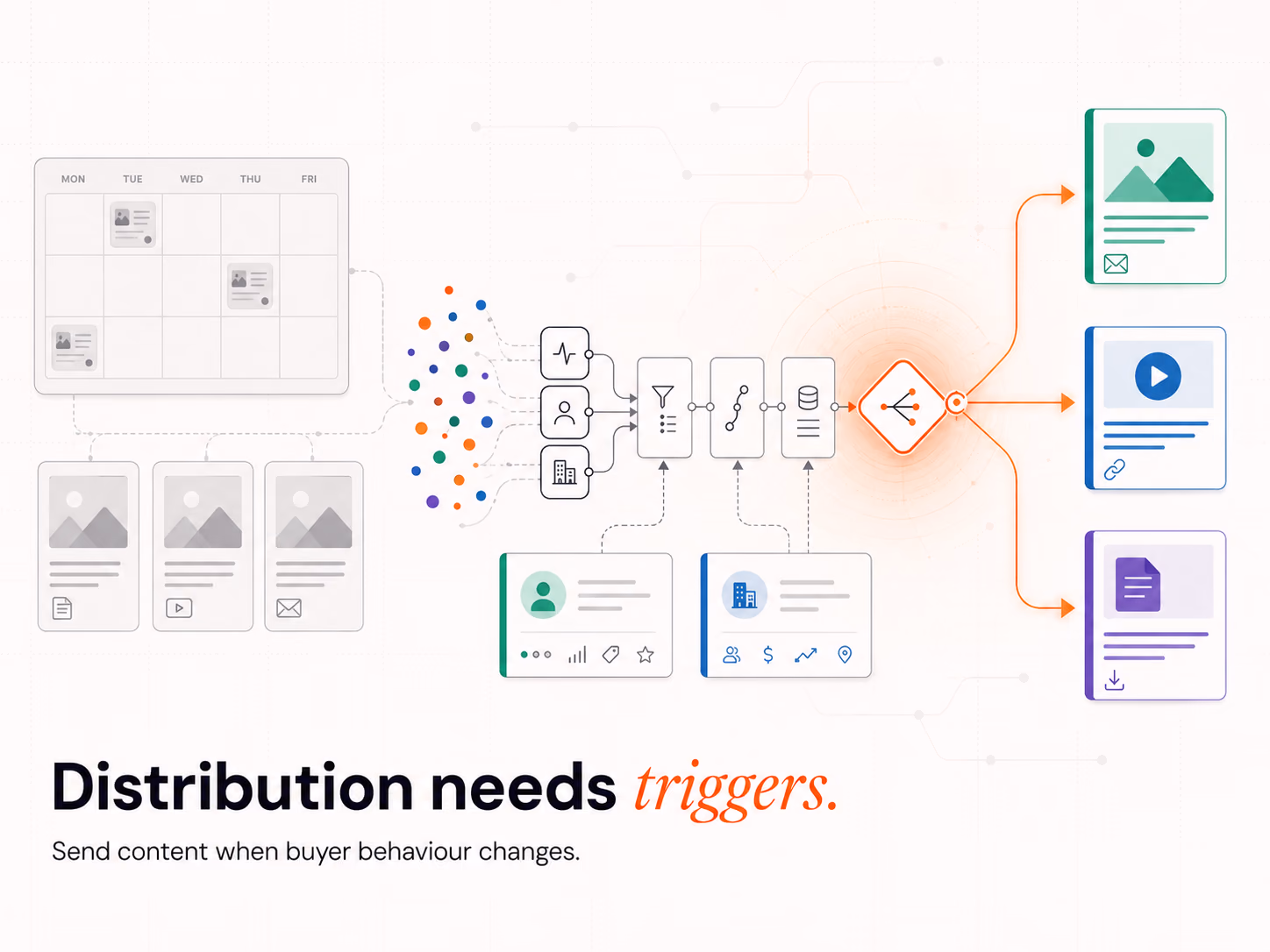 Content Distribution Automation With Clay + n8n in 2026, article cover