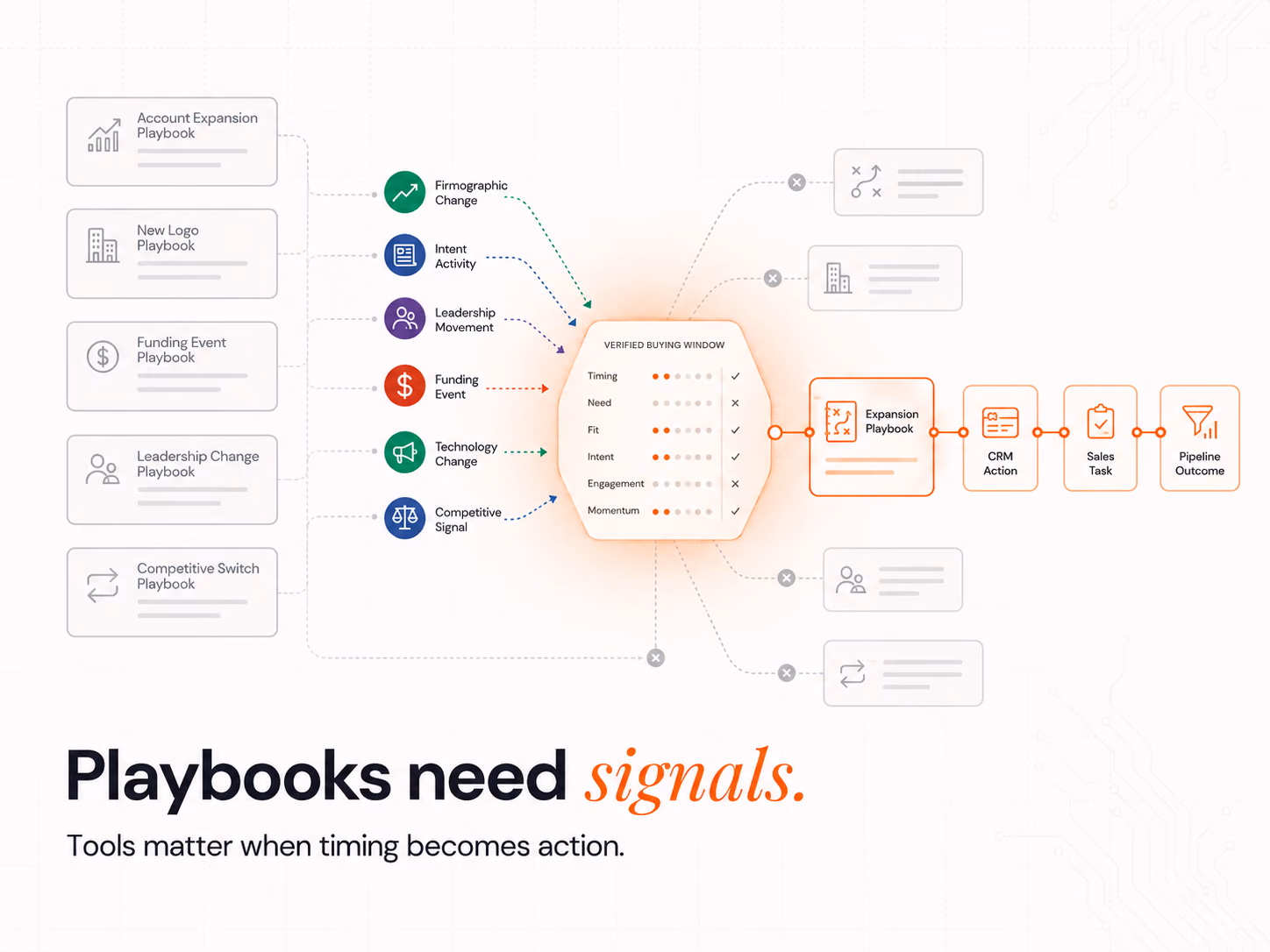 B2B Lead Generation: Signals, Tools & Playbooks That Actually Convert, article cover