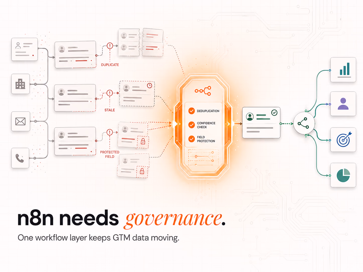 How Companies Use n8n to Orchestrate Sales & Marketing, article cover