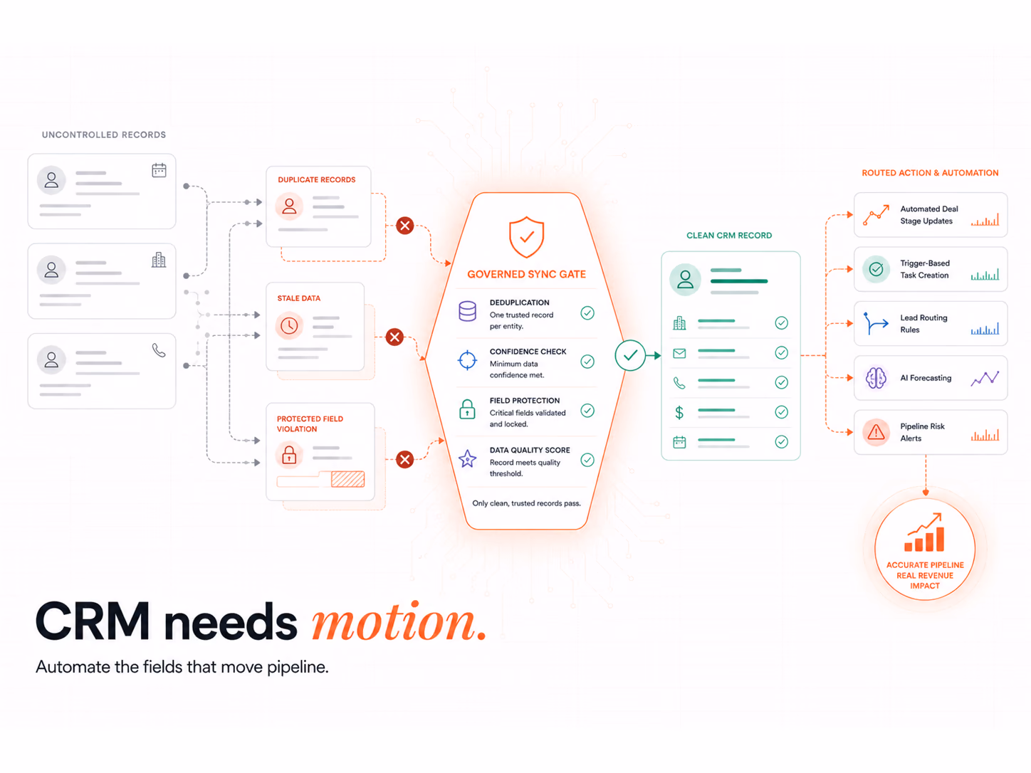 Must-Have CRM Automation Features for B2B Sales Teams, article cover
