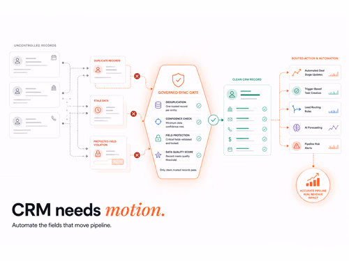 Must-Have CRM Automation Features for B2B Sales Teams, article cover