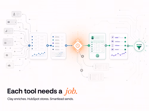Clay, HubSpot & Smartlead: 2026 AI Marketing Stack, article cover