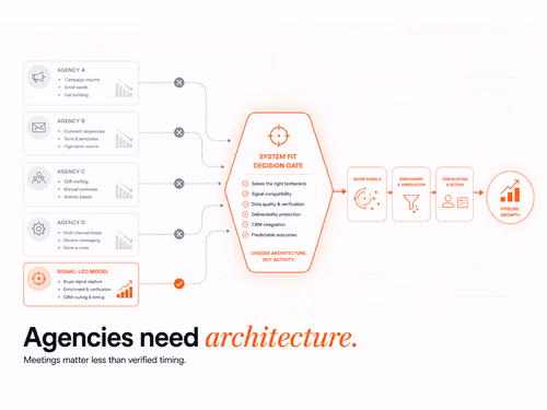 Top Outbound Agencies in 2026, article cover
