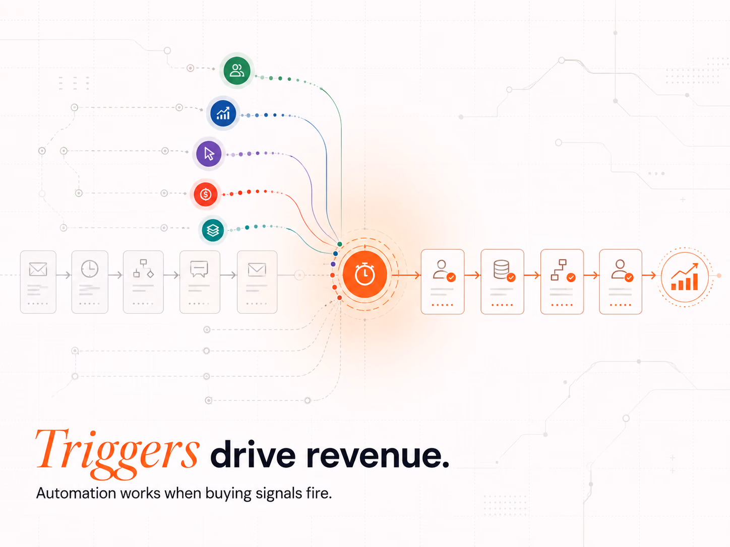 Marketing Automation Examples That Drive Revenue (2026), article cover