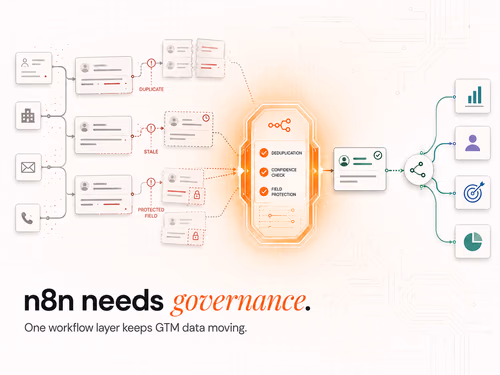 How Companies Use n8n to Orchestrate Sales & Marketing, article cover