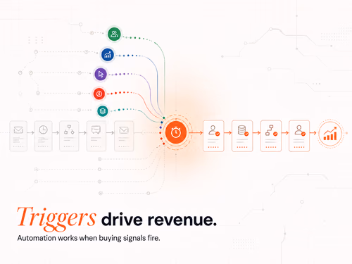 Marketing Automation Examples That Drive Revenue (2026), article cover