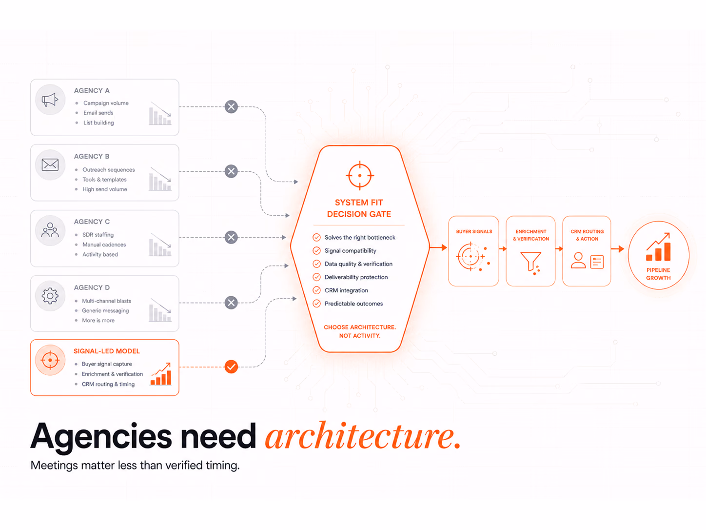Top Outbound Agencies in 2026, article cover