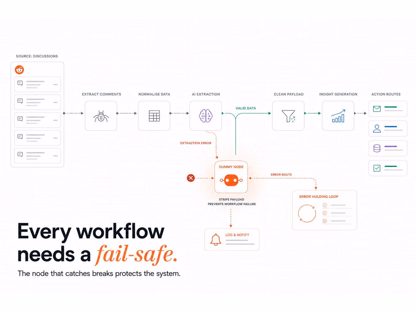 How to Fix n8n Workflow Memory Limits with the Dummy Node Pattern, article cover